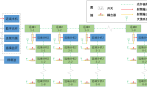 FM调频及应急广播安全管控隧道覆盖系统