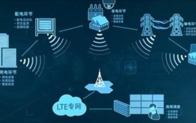 电力LTE专网解决方案
