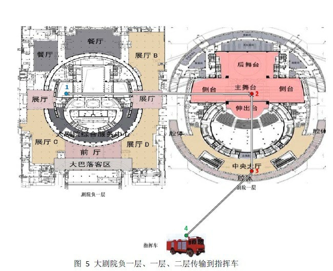 自成系统模式